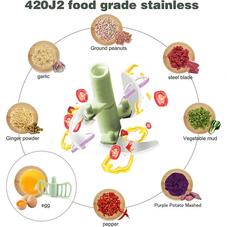 Portable Manual Hand Food Processor